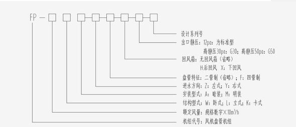 風(fēng)機盤管型號命名規(guī)則