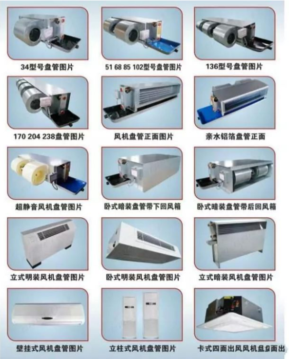 風(fēng)機盤管型號分類